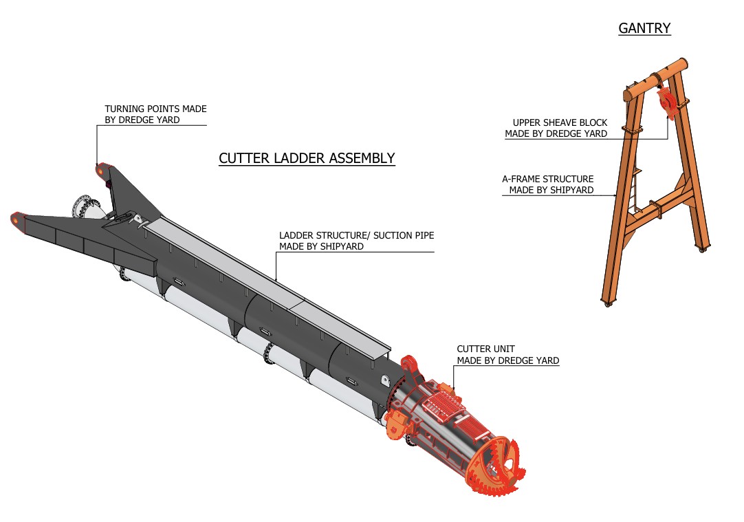 Cutter unit, turning points and gantry sheave blocks — assembled by Dredge Yard